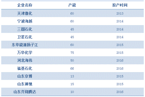 宁波gdp下半年_宁波东吴镇下山塘图(3)