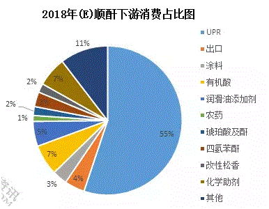 GDP弹性系数推导_每日推荐(3)